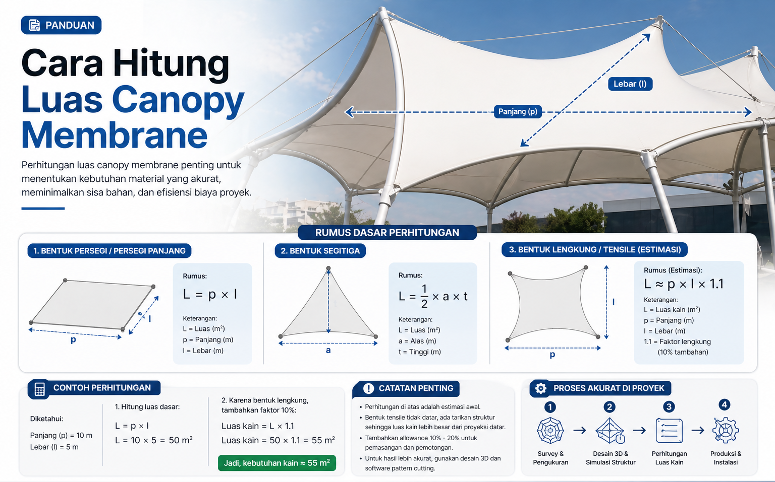 Panduan Rumus dan Cara Hitung Luas Canopy Membrane dengan Mudah dan Akurat
