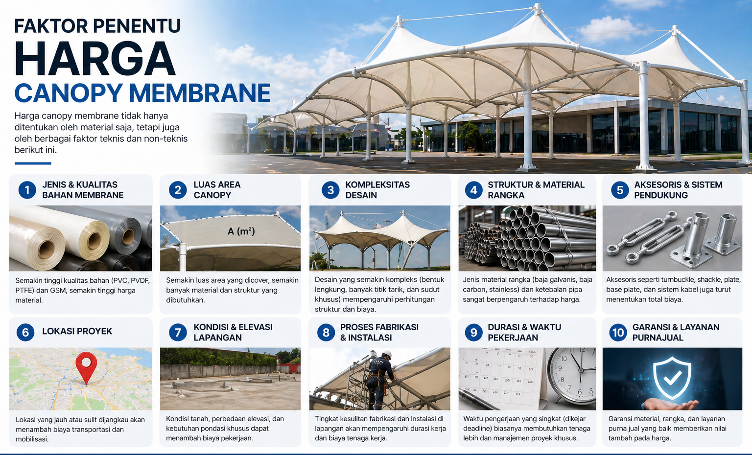 Berbagai Faktor Penentu Harga Canopy Membrane yang Mempengaruhi Rencana Anggaran Biaya