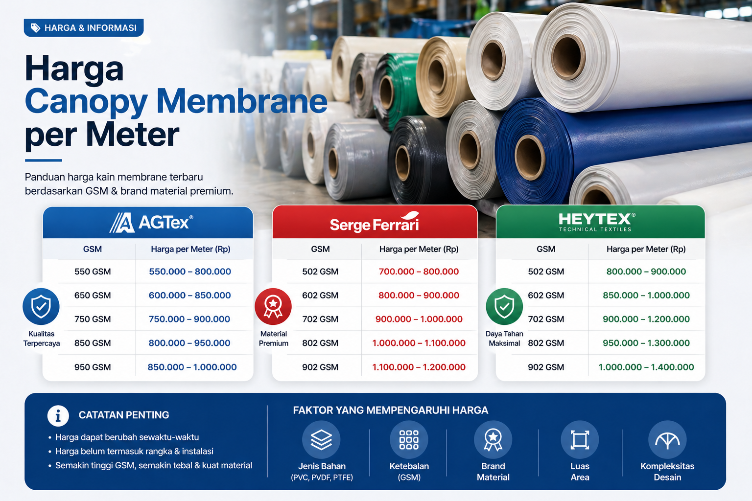 Daftar Rincian Harga Canopy Membrane per Meter Terbaru 2026 berdasarkan Merk dan Ketebalan GSM