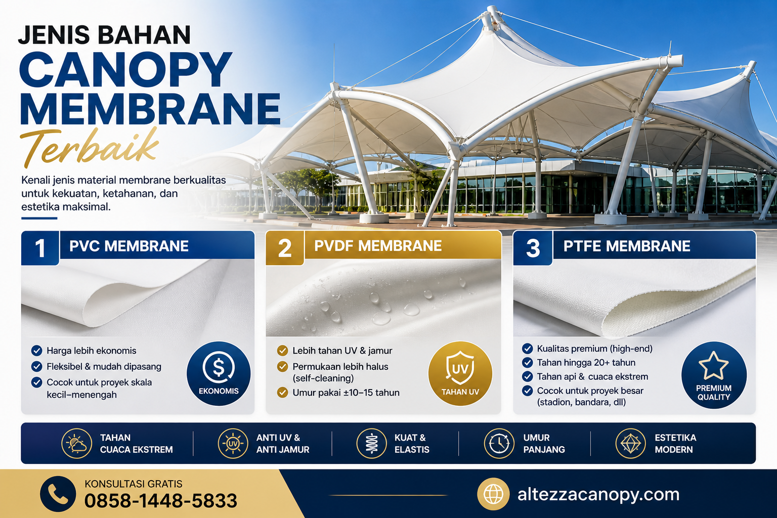 Berbagai Jenis Bahan Canopy Membrane Terbaik Berdasarkan Lapisan PVDF PTFE dan Merk di Pasaran