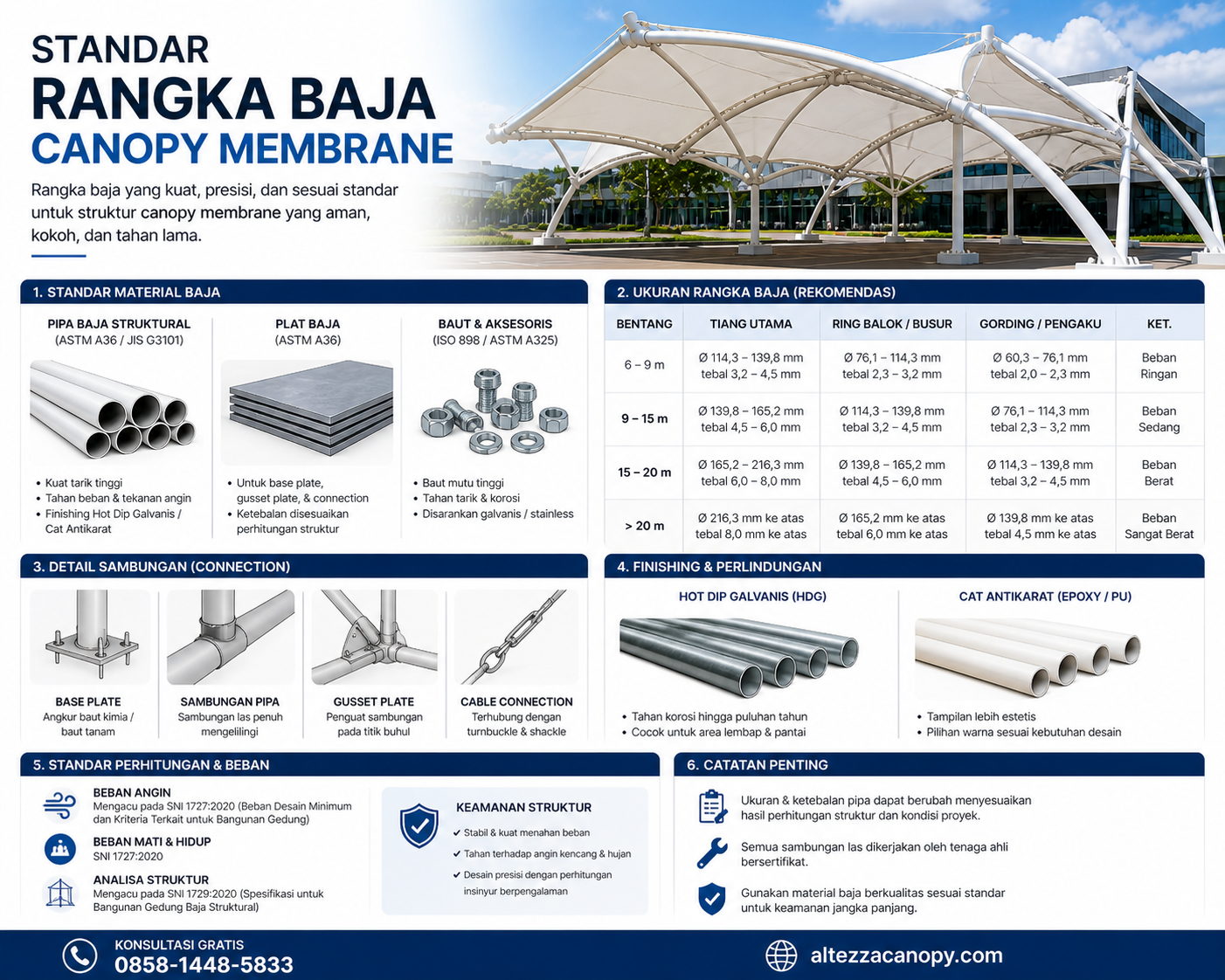 Panduan Spesifikasi Standar Rangka Baja Canopy Membrane Sesuai SNI dan Beban Angin